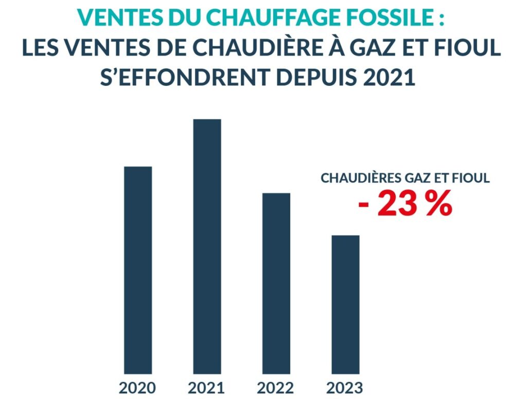 découvrez les enjeux de l'abrogation du dispositif de garantie d'origine du chauffage. informez-vous sur les impacts législatifs et environnementaux pour une transition énergétique réussie.