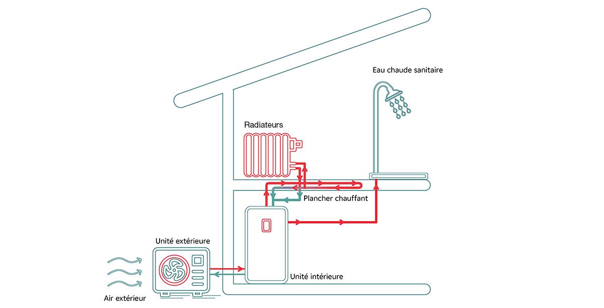 découvrez les étapes essentielles du projet de loi sur le chauffage en france. informez-vous sur les nouvelles régulations et leurs impacts sur votre confort thermique et votre consommation d'énergie.
