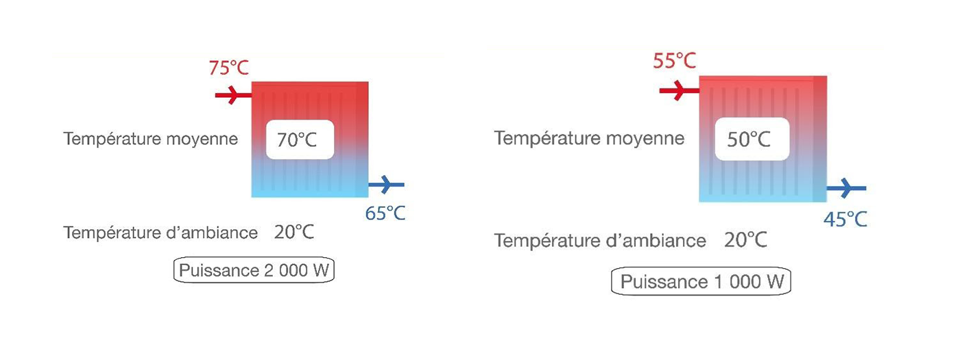 découvrez les étapes clés du projet de loi sur le chauffage en france. informez-vous sur les évolutions législatives et leurs impacts sur l'efficacité énergétique et la transition écologique.