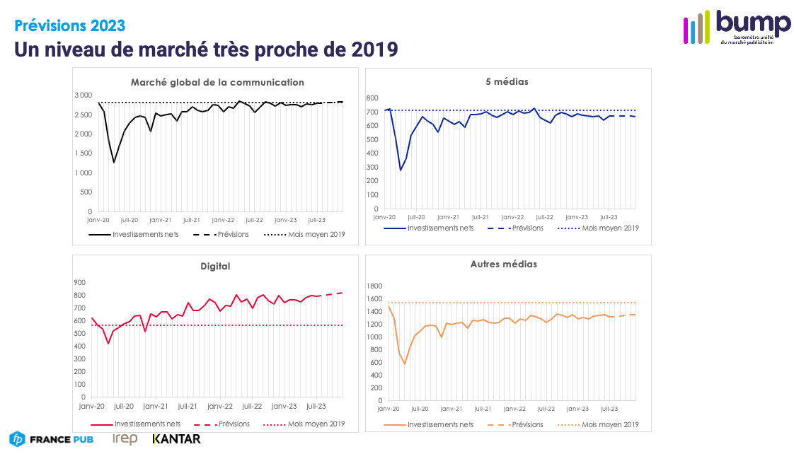découvrez les tendances et les enjeux du marché sanitaire en 2023. analyse des innovations, des défis réglementaires et des opportunités d'investissement dans le secteur de la santé.