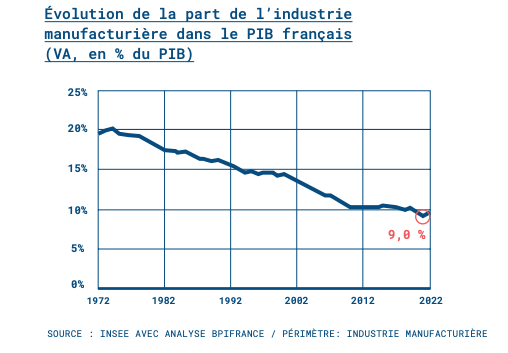 découvrez les enjeux et opportunités de la relance de l'industrie sanitaire en 2025 : innovations, perspectives économiques et initiatives pour renforcer la résilience du secteur en france.