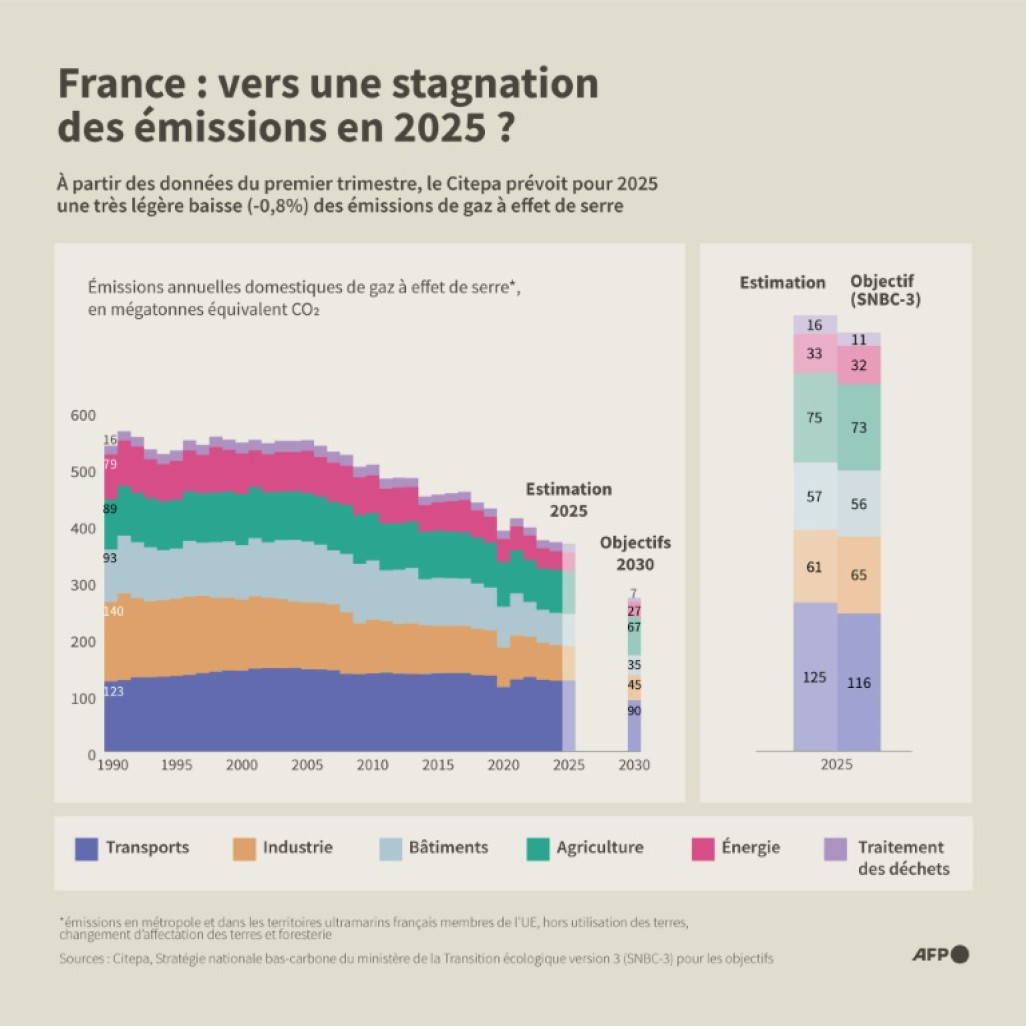 découvrez les enjeux et les implications de la stagnation économique prévue pour 2025. analyse des tendances, impacts socio-économiques et des solutions pour surmonter cette période critique. préparez-vous à comprendre les défis à venir.