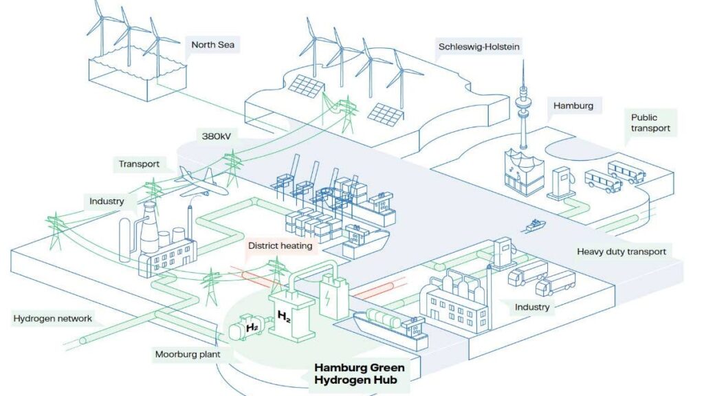 découvrez comment hambourg s’engage pour un héritage co₂-neutre grâce à des initiatives durables, alliant innovation écologique et respect de l’environnement pour les générations futures.