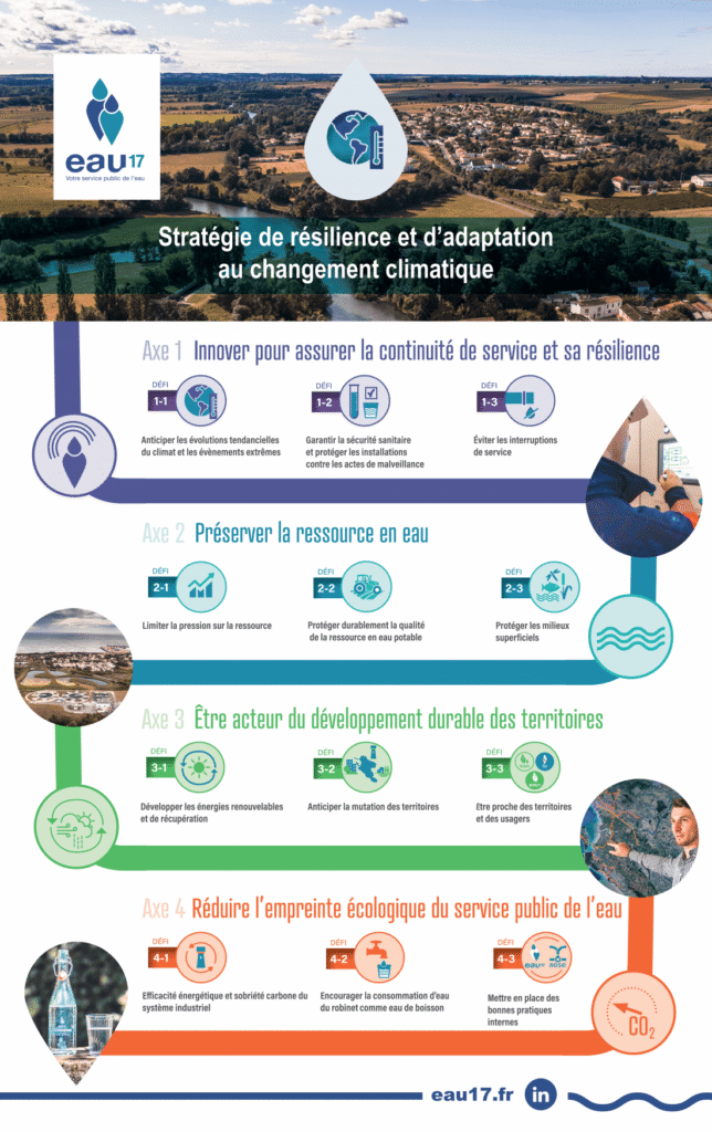 découvrez la stratégie européenne pour la gestion durable de l’eau, ses objectifs, actions et enjeux pour préserver les ressources hydriques et garantir l’accès à une eau de qualité dans l’union européenne.