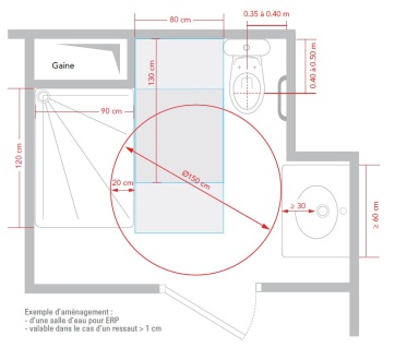 découvrez comment améliorer l'accessibilité des logements grâce à une salle de bain adaptée, alliant confort et sécurité pour tous.