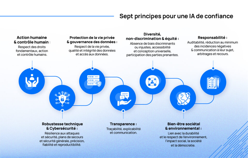 découvrez comment l'intelligence artificielle présente un risque limité pour l'emploi, en transformant les métiers sans les remplacer, et en créant de nouvelles opportunités professionnelles.
