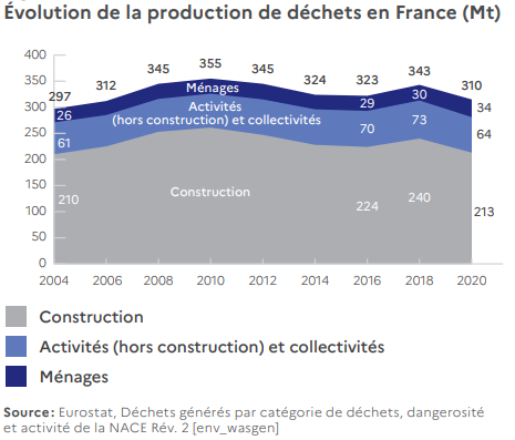 découvrez comment optimiser la gestion des déchets liés au sanitaire, au chauffage et à la climatisation face aux encombrants pour un environnement propre et durable.