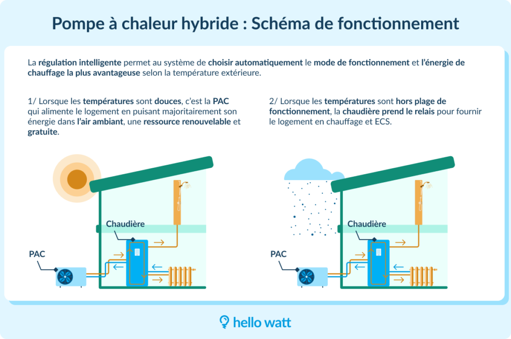 découvrez le guide complet d'installation et d'entretien des pompes à chaleur par thermoplus. optimisez votre confort et réduisez vos coûts énergétiques grâce à nos conseils experts.