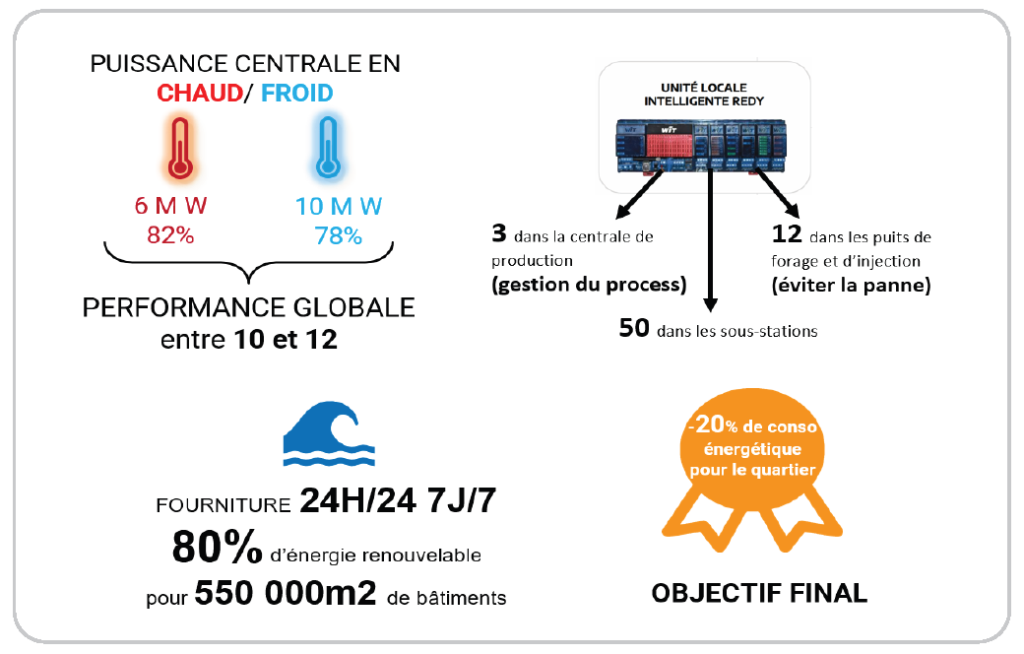 découvrez vdma, la technologie sanitaire abordable conçue pour optimiser le climat de votre espace, alliant efficacité et économie d'énergie.
